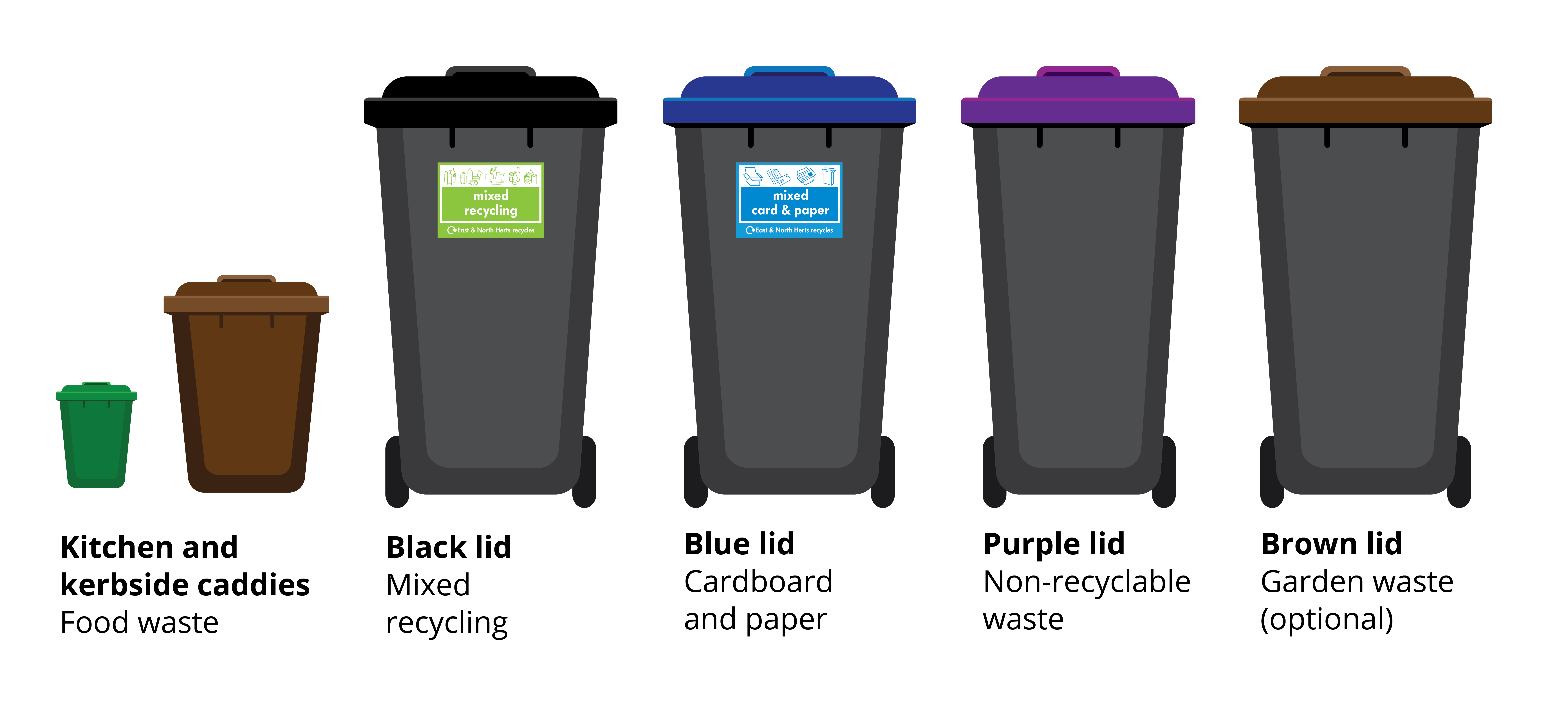 East Herts bins and their uses