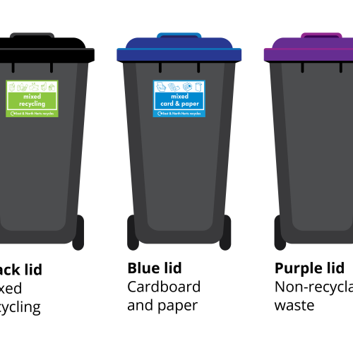 East Herts bins and their uses